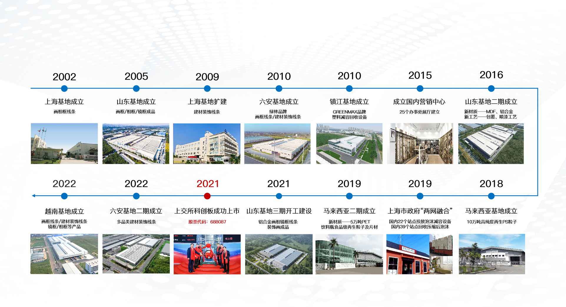 j9九游会真人游戏第一品牌再生发展历程-2002年上海基地成立，2021年在上交所科创板成功上市